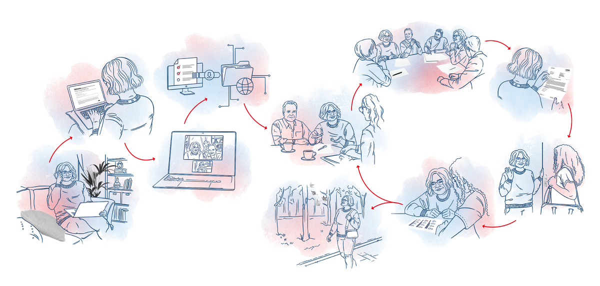 Ablauf des Gesamtplanverfahrens. Illustrationen der einzelnen Schritte.