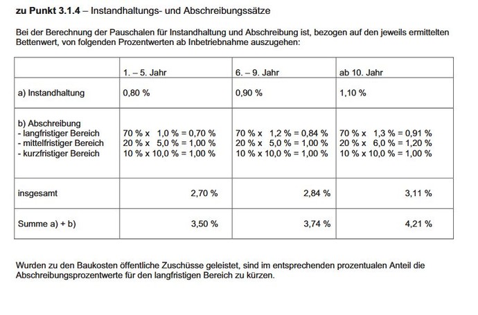Das Bild zeigt eine Tabelle. Benötigen Sie eine Erklärung, schreiben Sie mir bitte eine E-Mail: marita.brown@lwl.org.