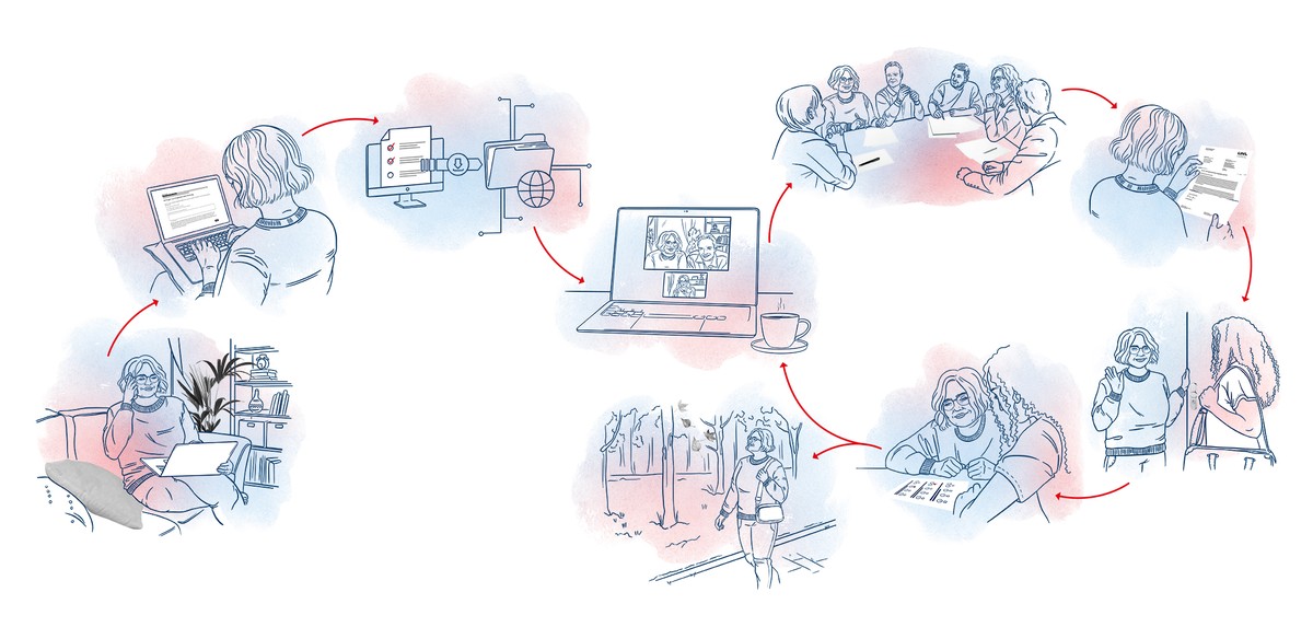 Ablauf Gesamtplanverfahren mit Illustrationen der einzelnen Schritte